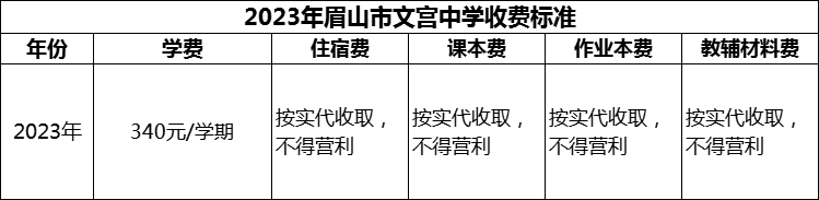 2024年眉山市文宮中學(xué)學(xué)費多少錢？