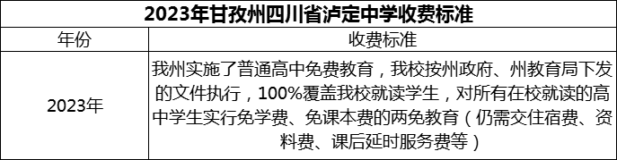 2024年甘孜州四川省瀘定中學(xué)學(xué)費(fèi)多少錢？