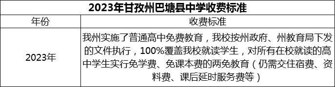 2024年甘孜州巴塘縣中學(xué)學(xué)費(fèi)多少錢？