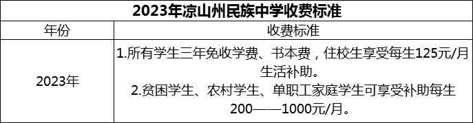 2024年涼山州民族中學(xué)學(xué)費(fèi)多少錢？