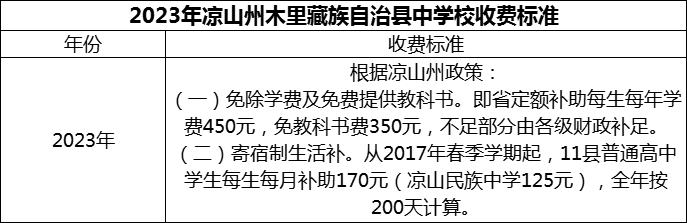 2024年涼山州木里藏族自治縣中學(xué)校學(xué)費多少錢？