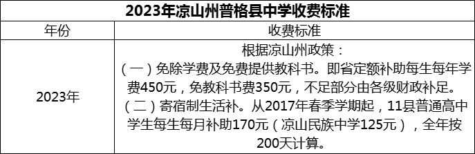 2024年涼山州普格縣中學(xué)學(xué)費(fèi)多少錢(qián)？