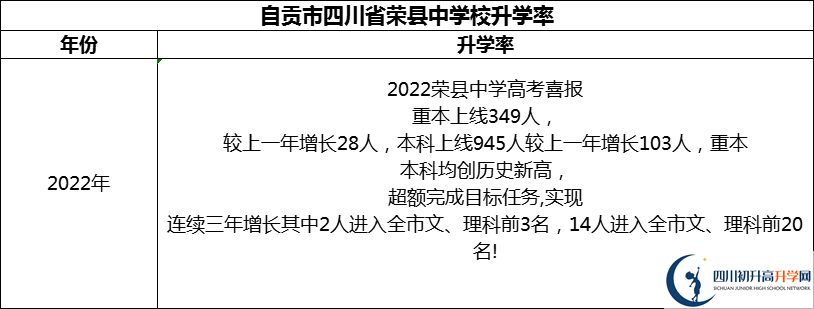 2024年自貢市四川省榮縣中學(xué)校升學(xué)率怎么樣？