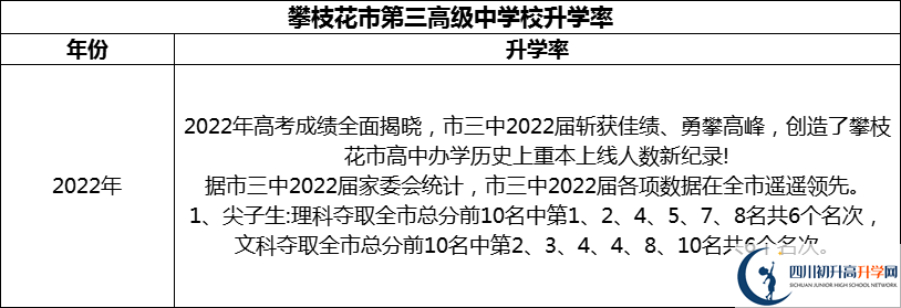 2024年攀枝花市第三高級中學(xué)校升學(xué)率怎么樣？
