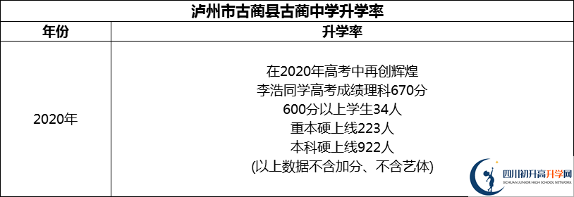 2024年瀘州市古藺縣古藺中學(xué)升學(xué)率怎么樣？