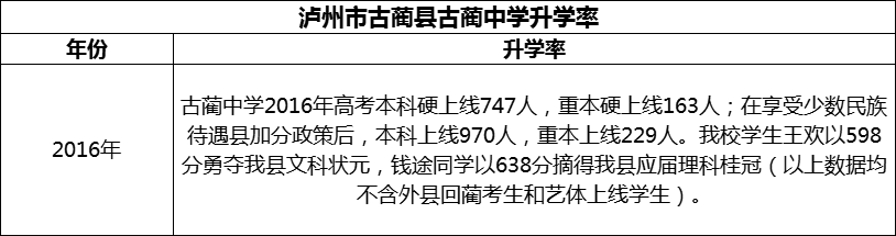 2024年瀘州市古藺縣古藺中學(xué)升學(xué)率怎么樣？