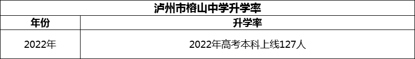 2024年瀘州市榕山中學升學率怎么樣？