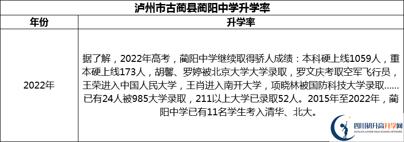 2024年瀘州市古藺縣藺陽中學升學率怎么樣？