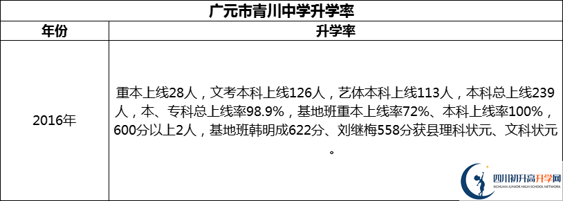 2024年廣元市青川中學(xué)升學(xué)率怎么樣？