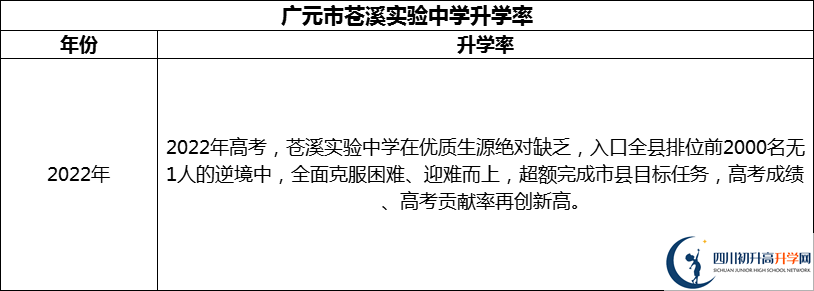 2024年廣元市蒼溪實驗中學(xué)升學(xué)率怎么樣？