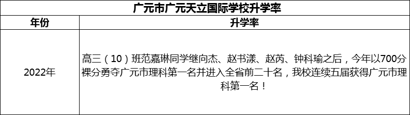 2024年?廣元市廣元天立國際學(xué)校升學(xué)率怎么樣？