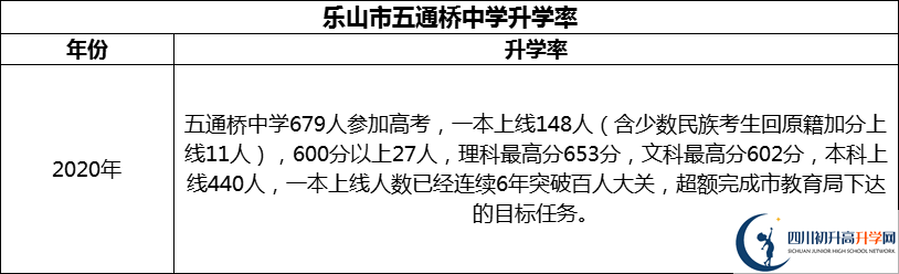 2024年樂山市五通橋中學(xué)升學(xué)率怎么樣？