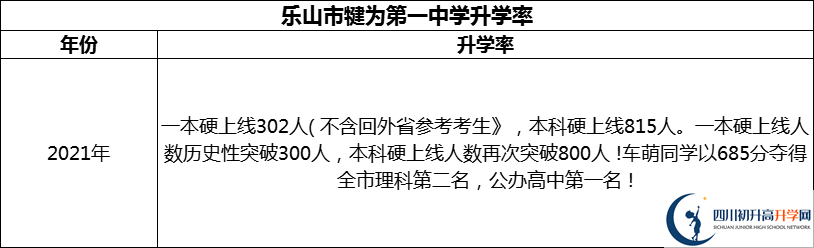 2024年樂(lè)山市犍為第一中學(xué)升學(xué)率怎么樣？