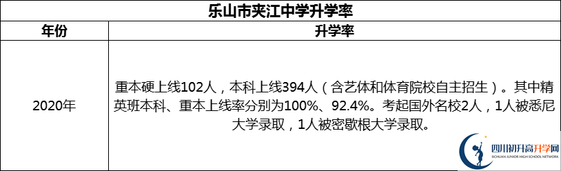 2024年樂山市夾江中學(xué)升學(xué)率怎么樣？
