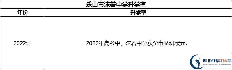 2024年樂山市沫若中學(xué)升學(xué)率怎么樣？