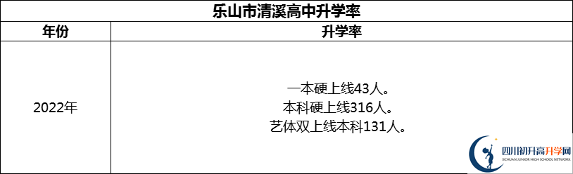 2024年樂山市清溪高中升學率怎么樣？