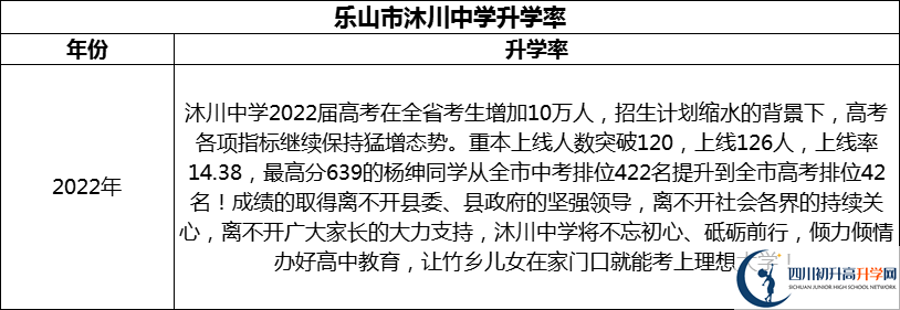 2024年樂(lè)山市沐川中學(xué)升學(xué)率怎么樣？
