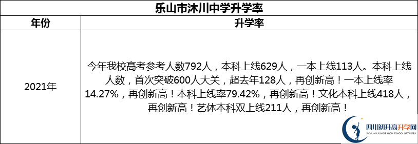 2024年樂(lè)山市沐川中學(xué)升學(xué)率怎么樣？