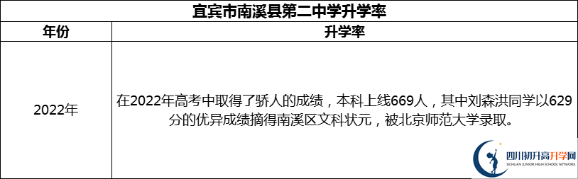 2024年宜賓市南溪縣第二中學(xué)升學(xué)率怎么樣？