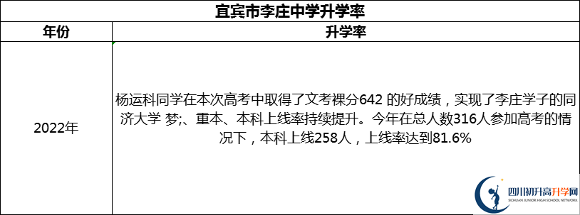 2024年宜賓市李莊中學(xué)升學(xué)率怎么樣？