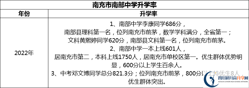 2024年南充市南部中學(xué)升學(xué)率怎么樣？