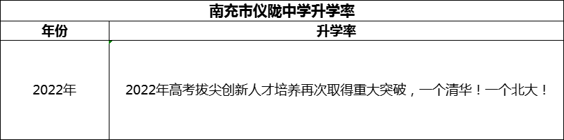 2024年南充市儀隴中學(xué)升學(xué)率怎么樣？