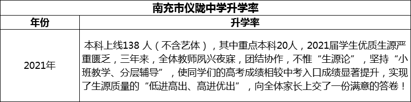 2024年南充市儀隴中學(xué)升學(xué)率怎么樣？