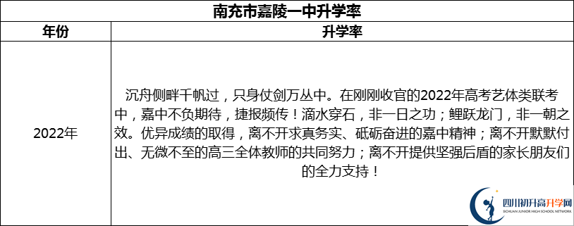 2024年南充市嘉陵一中升學率怎么樣？