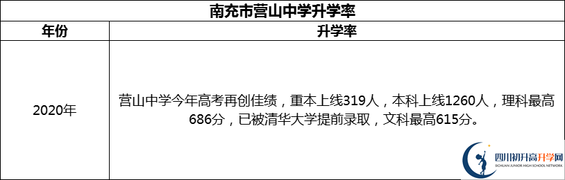 2024年南充市營山中學(xué)升學(xué)率怎么樣？