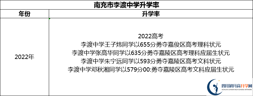 2024年南充市李渡中學升學率怎么樣？