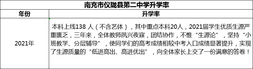 2024年南充市儀隴縣第二中學(xué)升學(xué)率怎么樣？