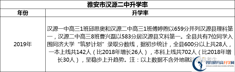 2024年雅安市漢源二中升學(xué)率怎么樣？
