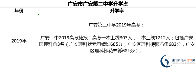 2024年廣安市廣安第二中學升學率怎么樣？