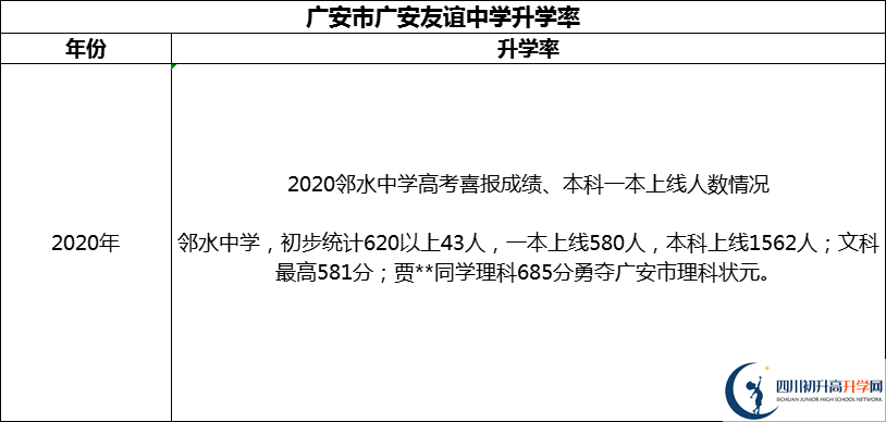 2024年廣安市四川省鄰水中學升學率怎么樣？