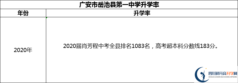 2024年廣安市岳池縣第一中學(xué)升學(xué)率怎么樣？