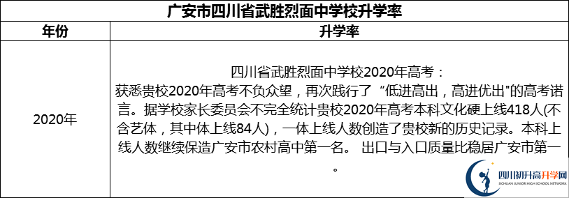 2024年廣安市四川省武勝烈面中學(xué)校升學(xué)率怎么樣？