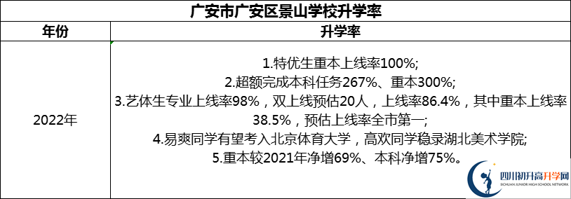 2024年廣安市廣安光正實(shí)驗(yàn)學(xué)校升學(xué)率怎么樣？