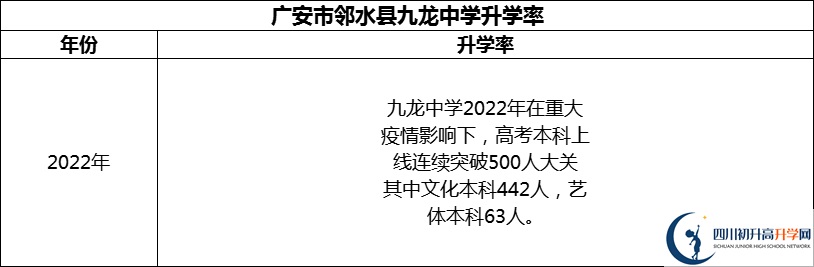 2024年廣安市鄰水縣九龍中學(xué)升學(xué)率怎么樣？