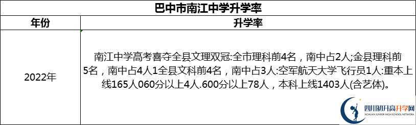 2024年巴中市南江中學(xué)升學(xué)率怎么樣？