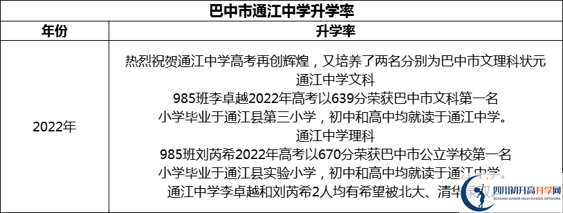 2024年巴中市通江中學升學率怎么樣？