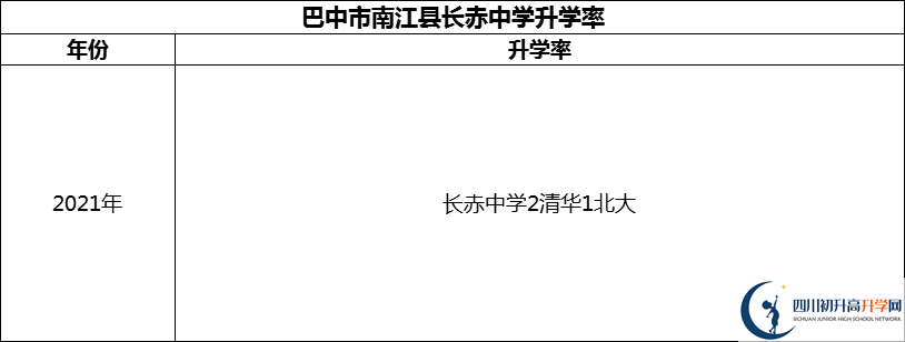 2024年巴中市南江縣長(zhǎng)赤中學(xué)升學(xué)率怎么樣？