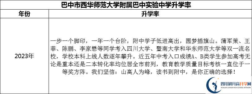 2024年巴中市西華師范大學(xué)附屬巴中實驗中學(xué)升學(xué)率怎么樣？