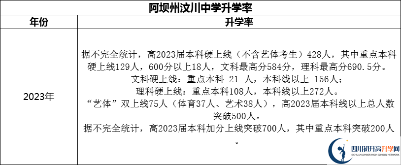 2024年阿壩州汶川中學(xué)升學(xué)率怎么樣？