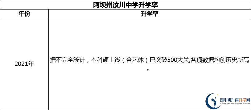 2024年阿壩州汶川中學(xué)升學(xué)率怎么樣？