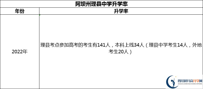 2024年阿壩州理縣中學(xué)升學(xué)率怎么樣？