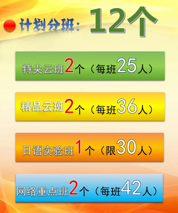 2024年巴中市第三中學(xué)班級如何設(shè)置？