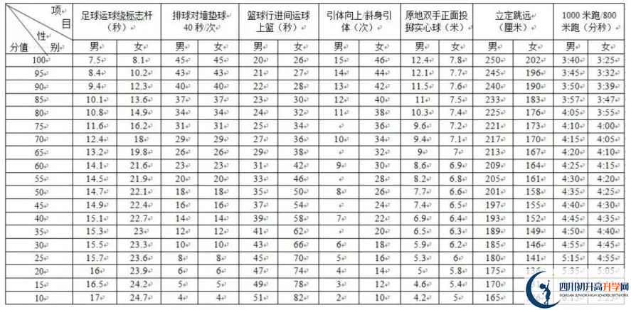 2024年成都市蒲江縣中考體育考試政策方案？
