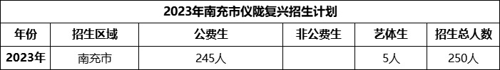2024年南充市儀隴復(fù)興中學(xué)招生計劃是多少？