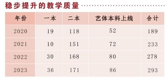2025年廣安市育才學(xué)校升學(xué)率|教學(xué)質(zhì)量怎么樣？