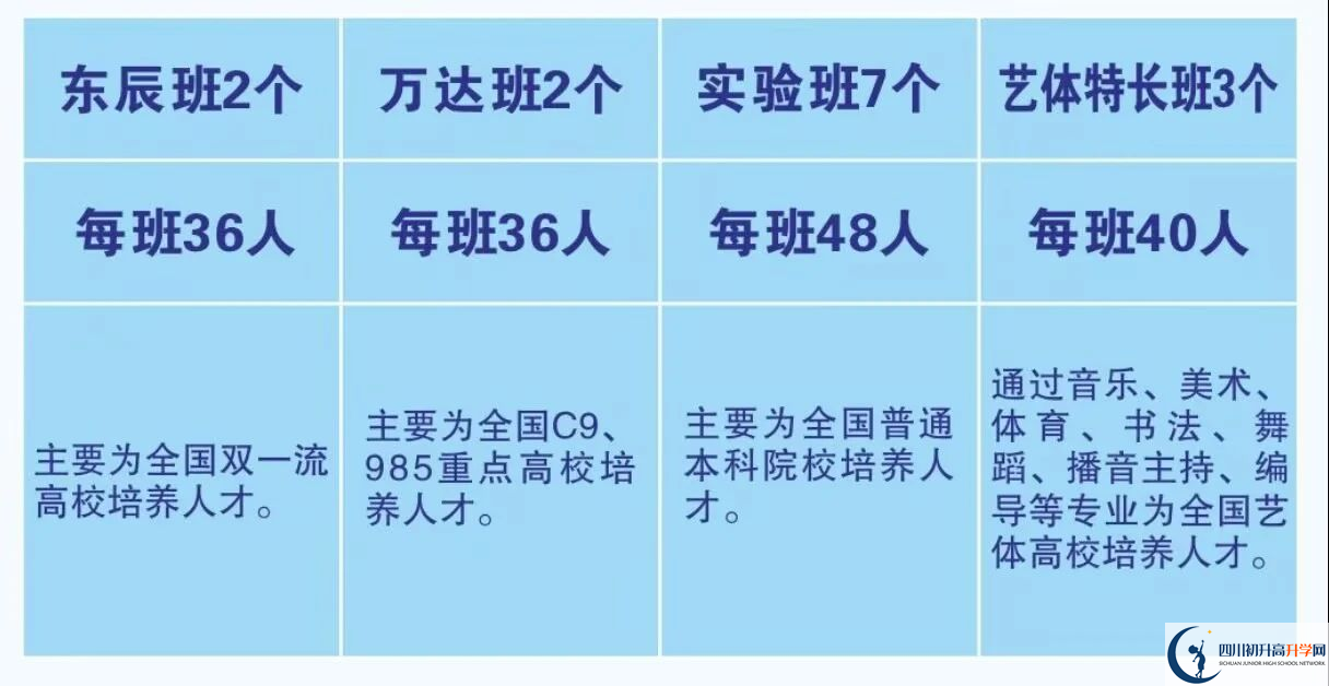 2025年廣元市元壩中學(xué)招生計(jì)劃|招生人數(shù)是多少？